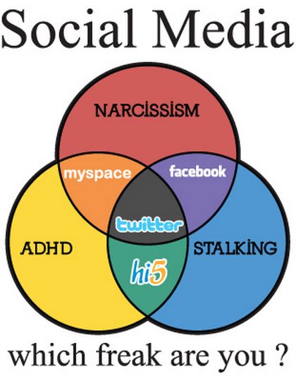 SOCIAL MEDIA